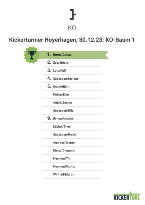 Kickerturnier Hoyerhagen, 30.12.23, Endergebnis Teil 1