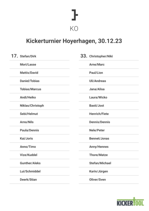 Kickerturnier Hoyerhagen, 30.12.23, Endergebnis Teil 2